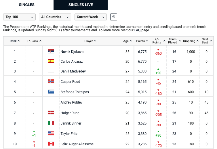 atp_tennis_ranking