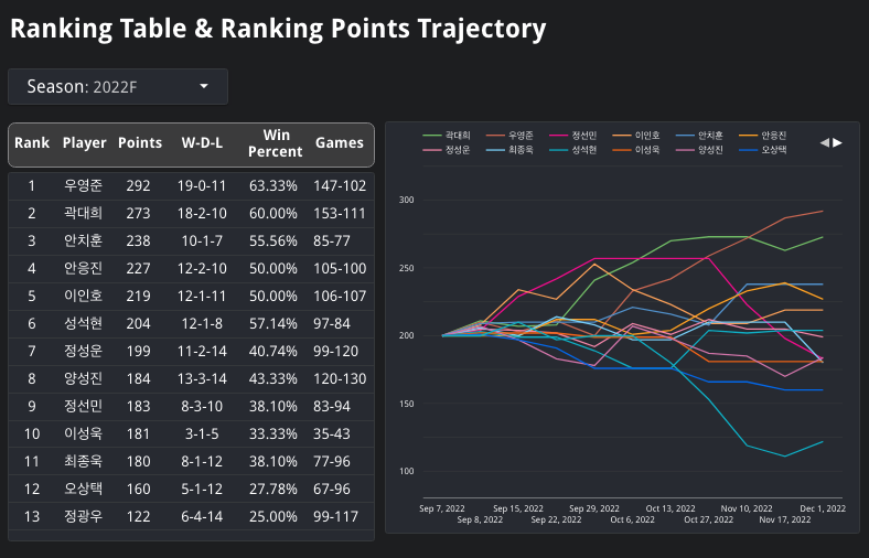past_ranking_table