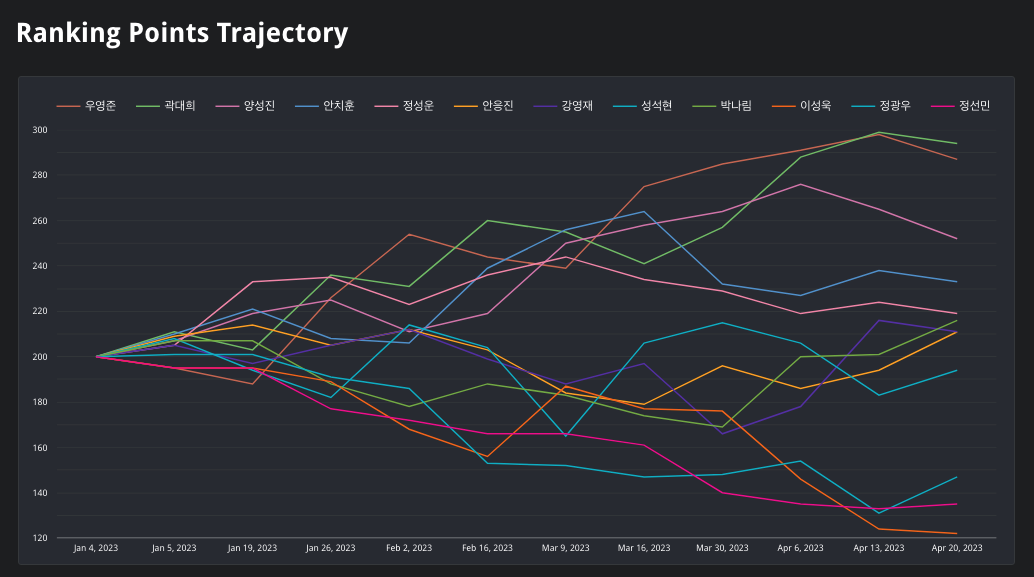 ranking_point_trajectory