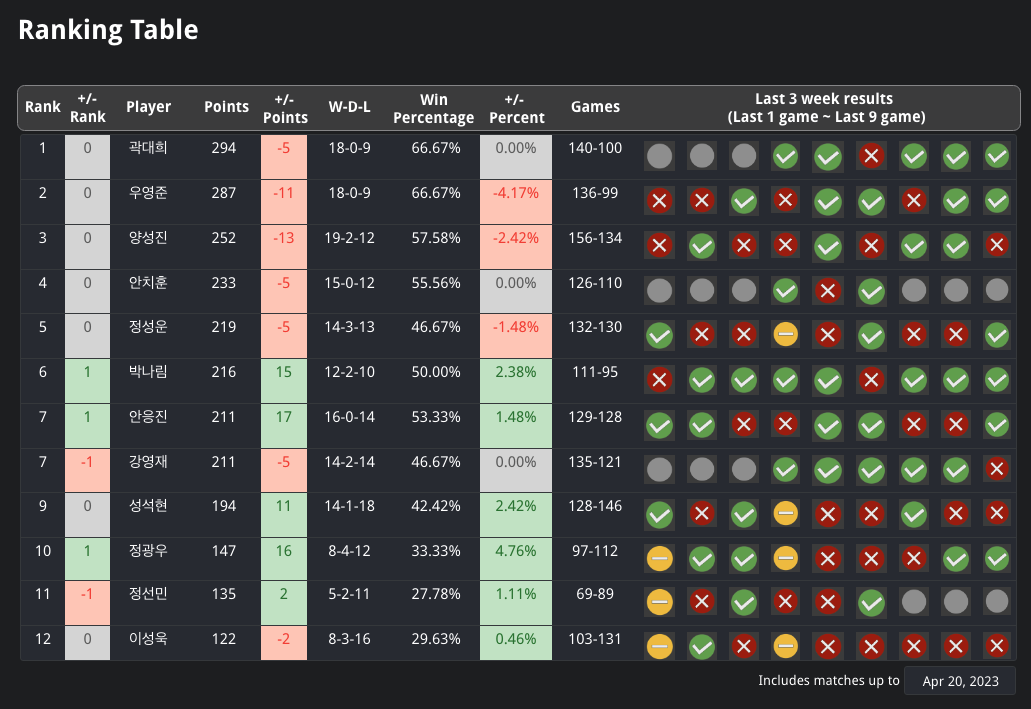 ranking_table