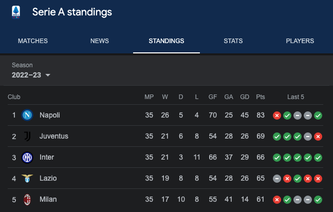 seria_standing_table